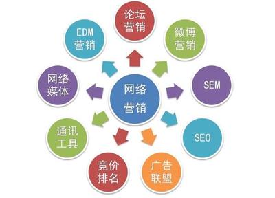 十大互聯(lián)網(wǎng)營(yíng)銷策略 提升互聯(lián)網(wǎng)銷售的制勝之道